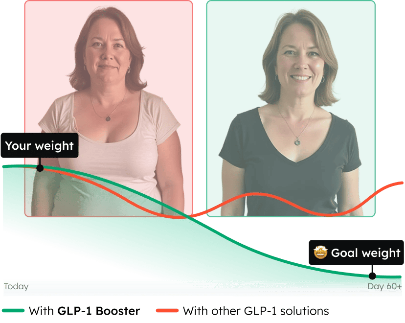 Weight-loss chart comparing Bioma GLP-1 Booster with other GLP-1 solutions